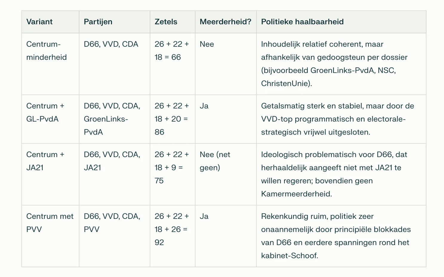 Scherm­afbeelding 2025-12-26 om 07.12.27