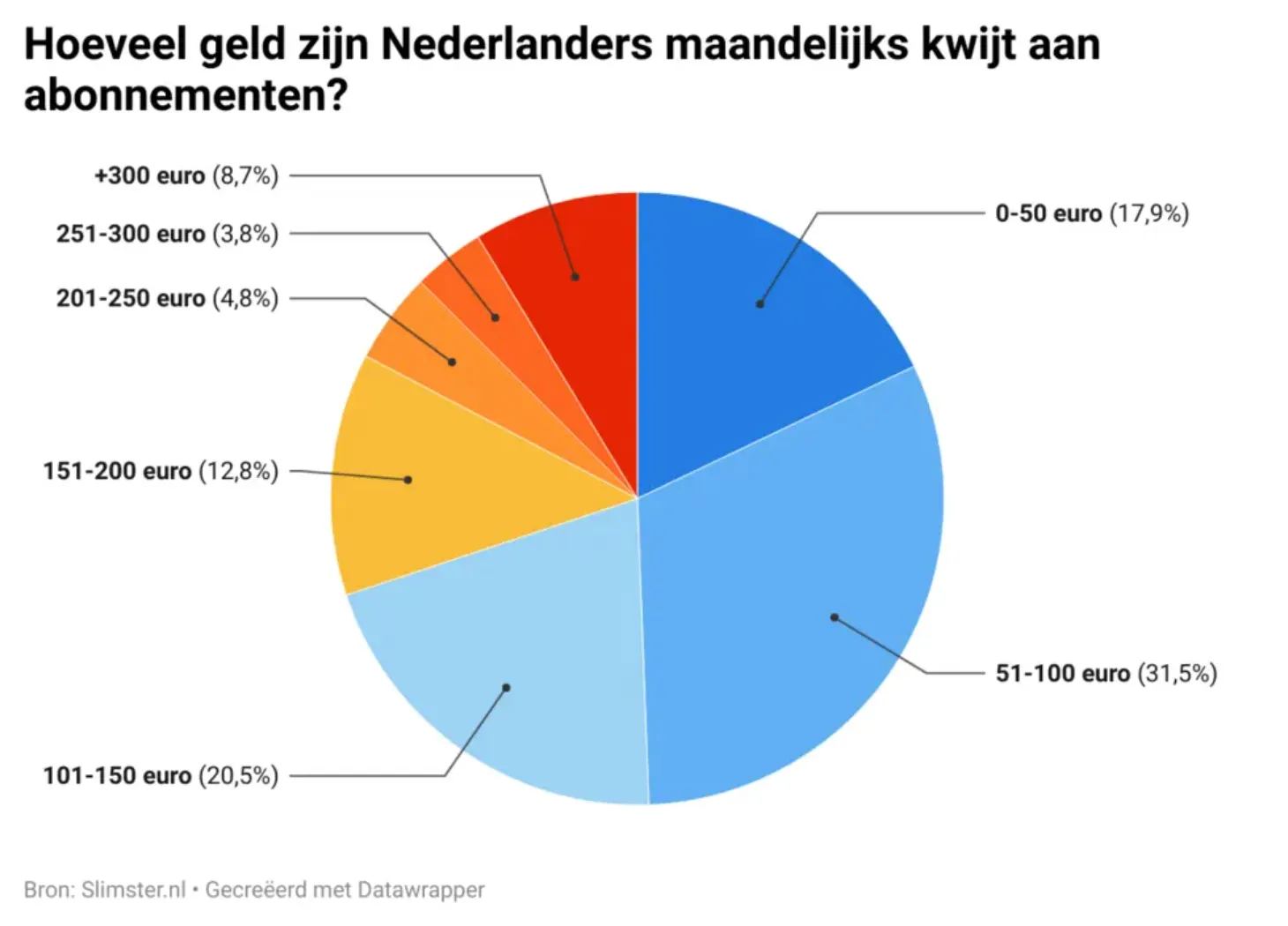 Scherm­afbeelding 2025-12-28 om 07.05.16