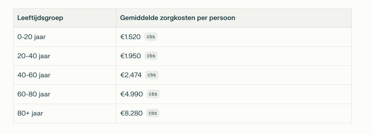 Scherm­afbeelding 2026-01-28 om 06.34.14