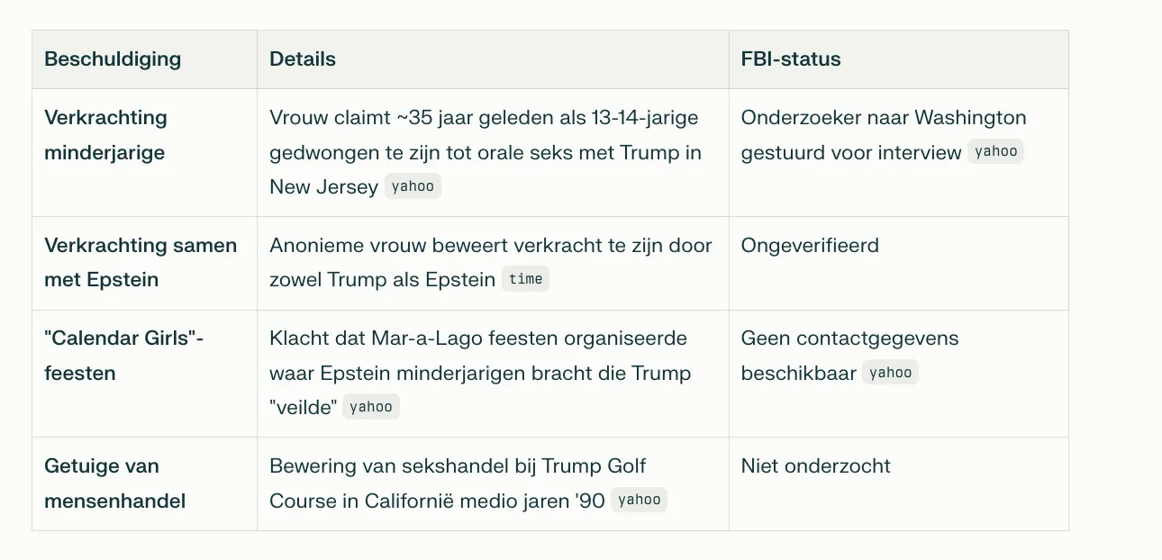 Scherm­afbeelding 2026-01-31 om 06.30.51