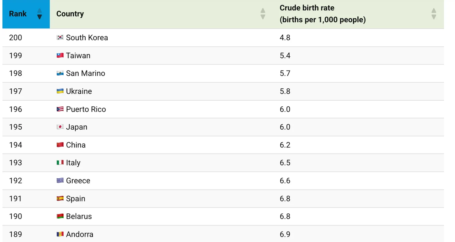 Scherm­afbeelding 2026-02-13 om 07.34.23