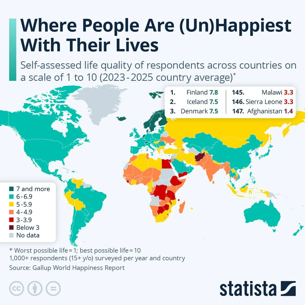 Dit zijn de gelukkigste landen ter wereld