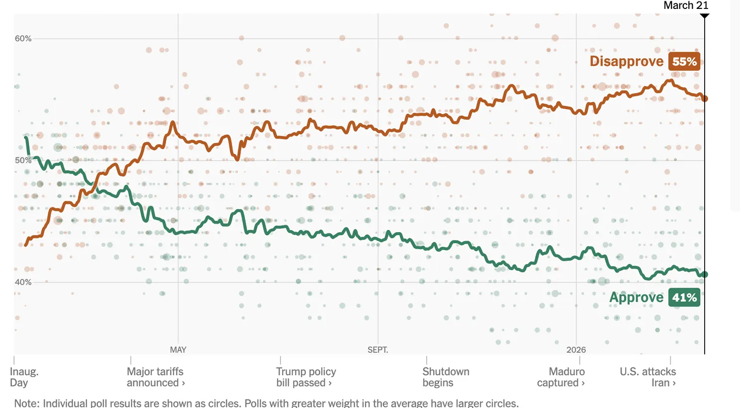 Scherm­afbeelding 2026-03-21 om 06.17.07