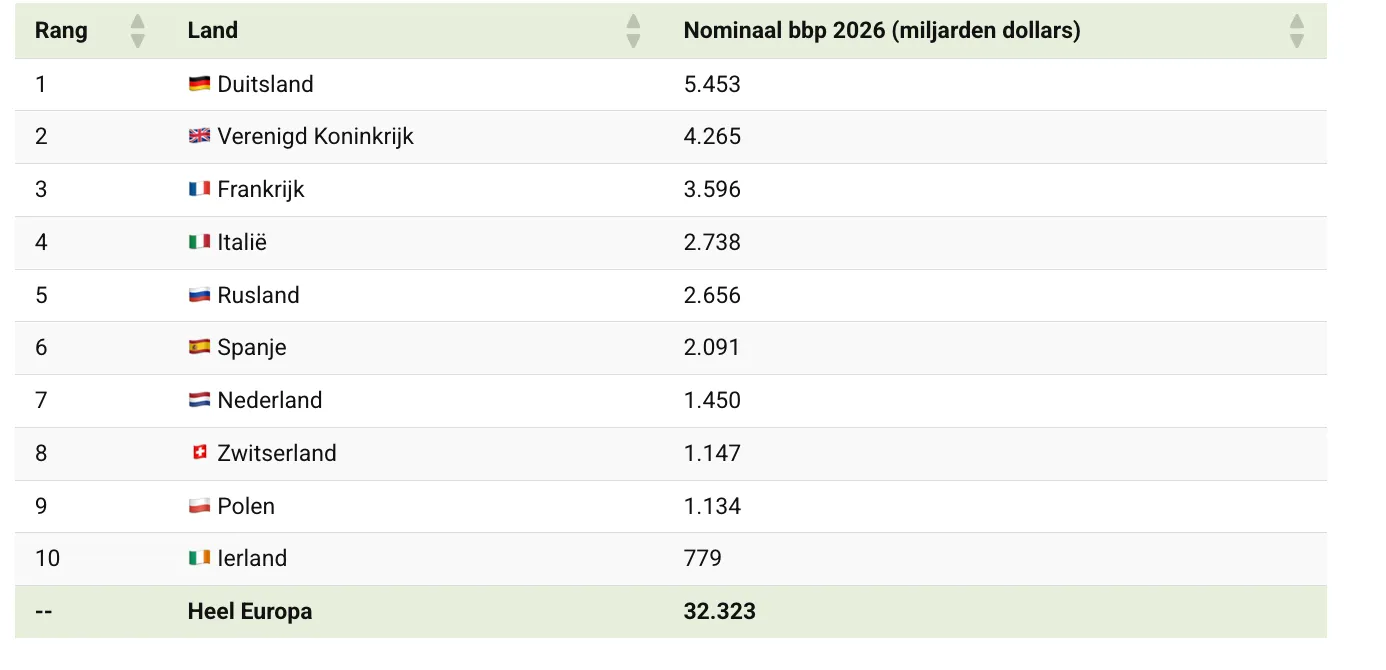 Scherm­afbeelding 2026-04-28 om 06.24.46