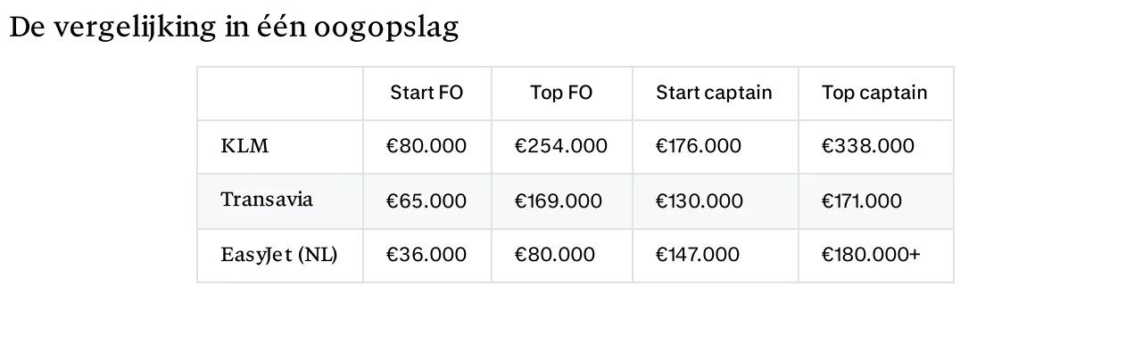 Scherm­afbeelding 2026-05-19 om 06.31.11