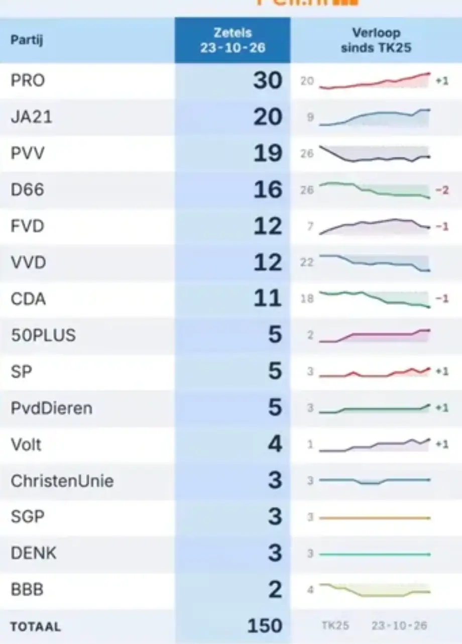 Scherm­afbeelding 2026-10-26 om 08.44.13
