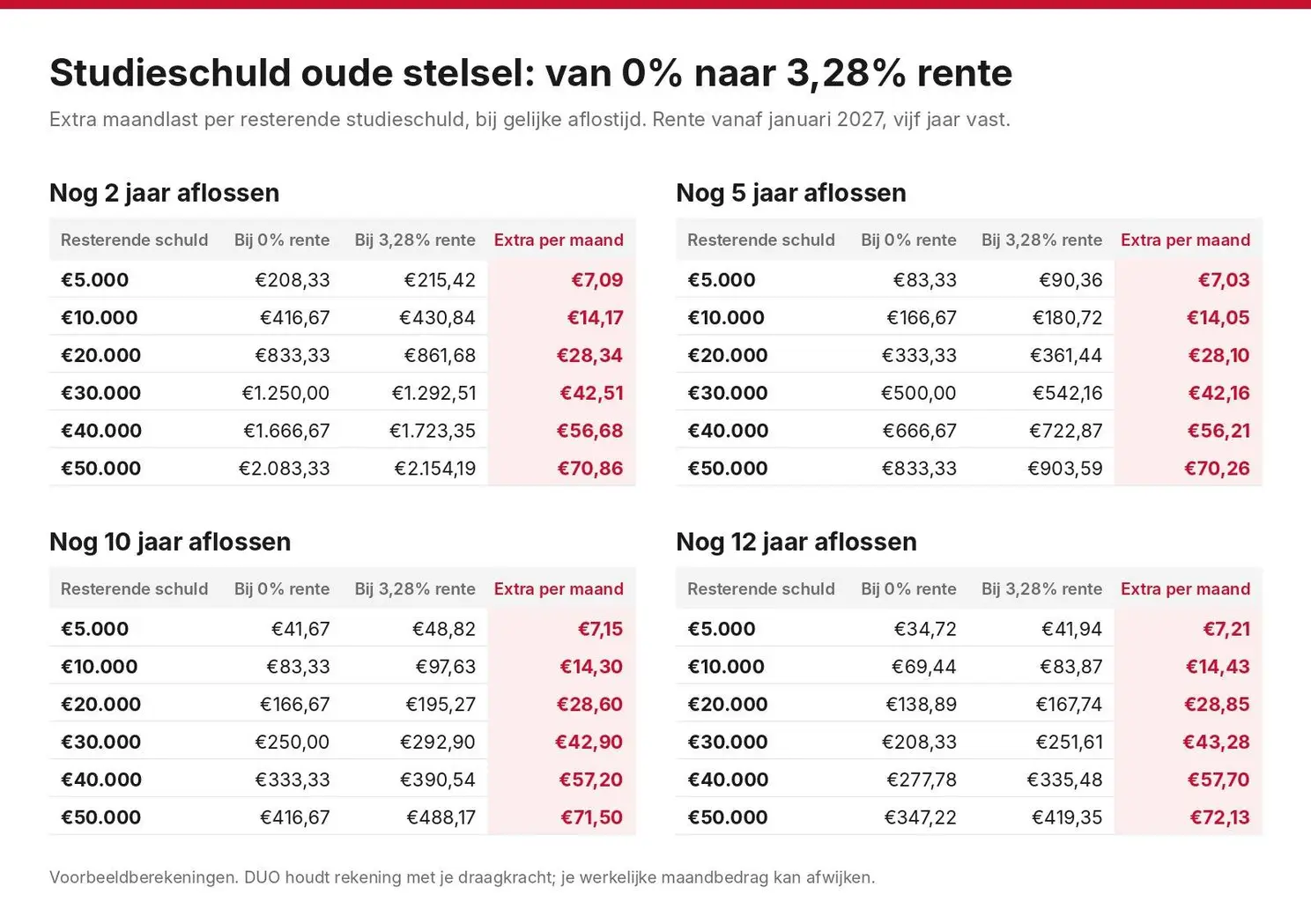 studieschuld_oude_stelsel