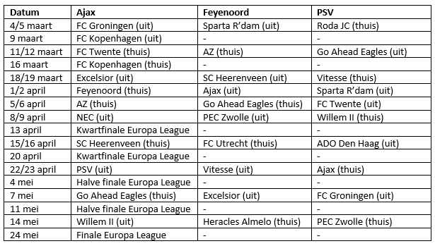 Resterend schema Ajax, Feyenoord en PSV