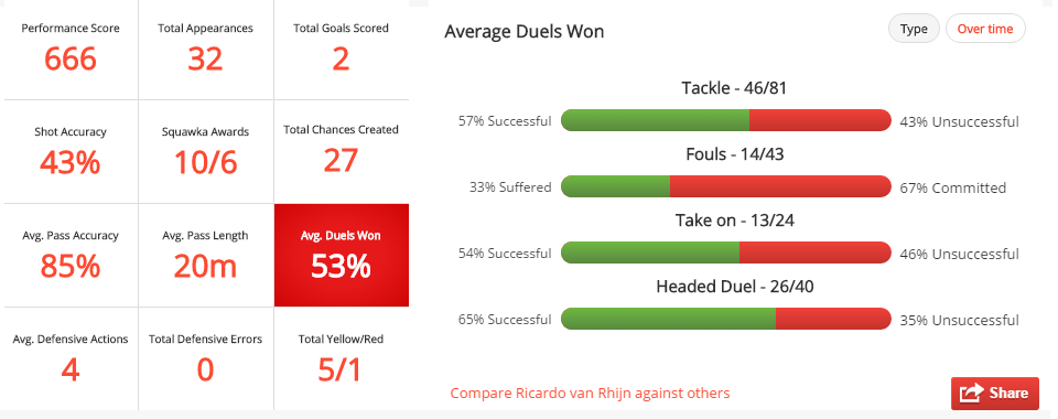 Analyse: Is Tete wel beter dan Van Rhijn?