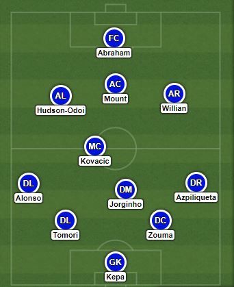 Analyse: Hoe speelt het jeugdige Chelsea?