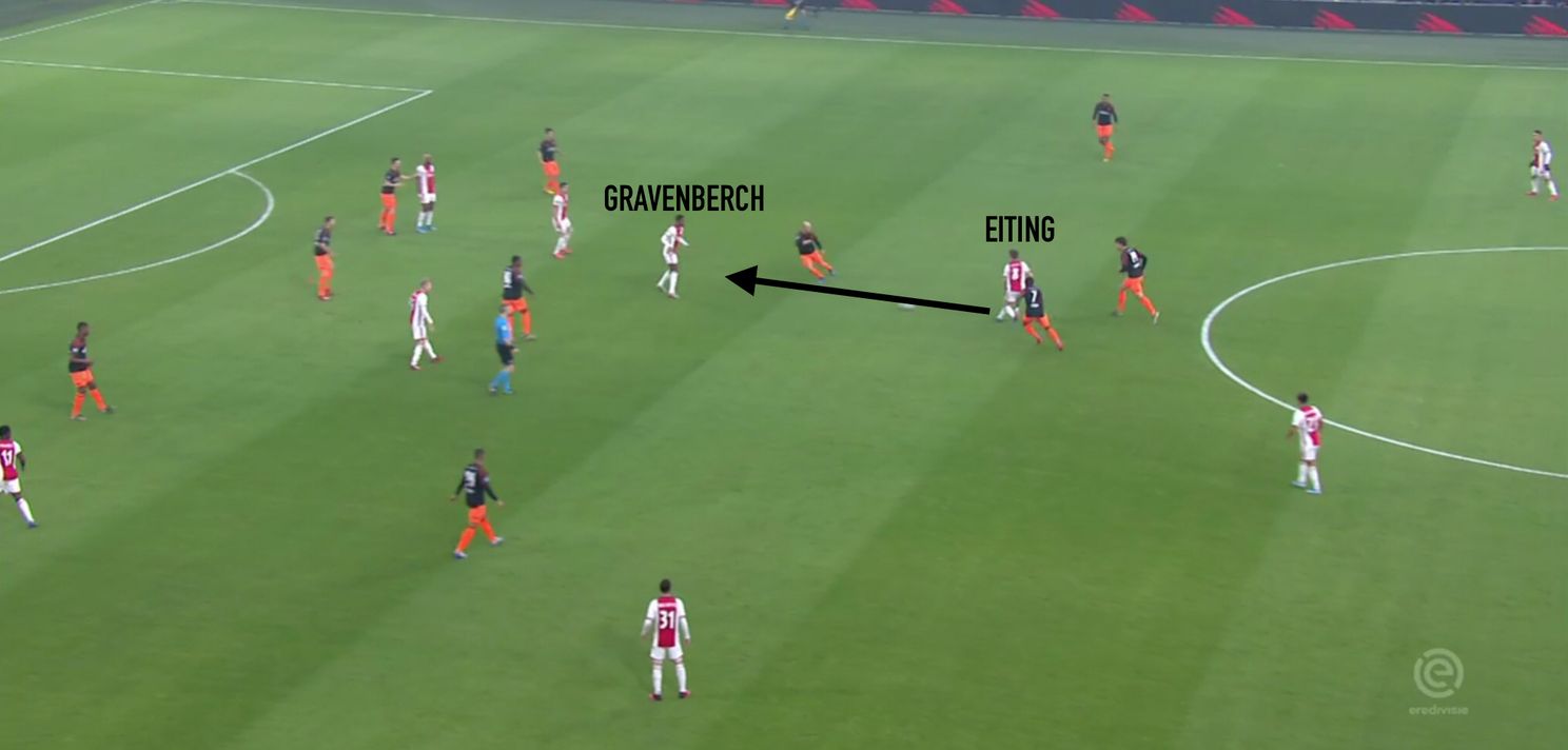 Zo drukte ‘regisseur’ Eiting zijn stempel tegen PSV