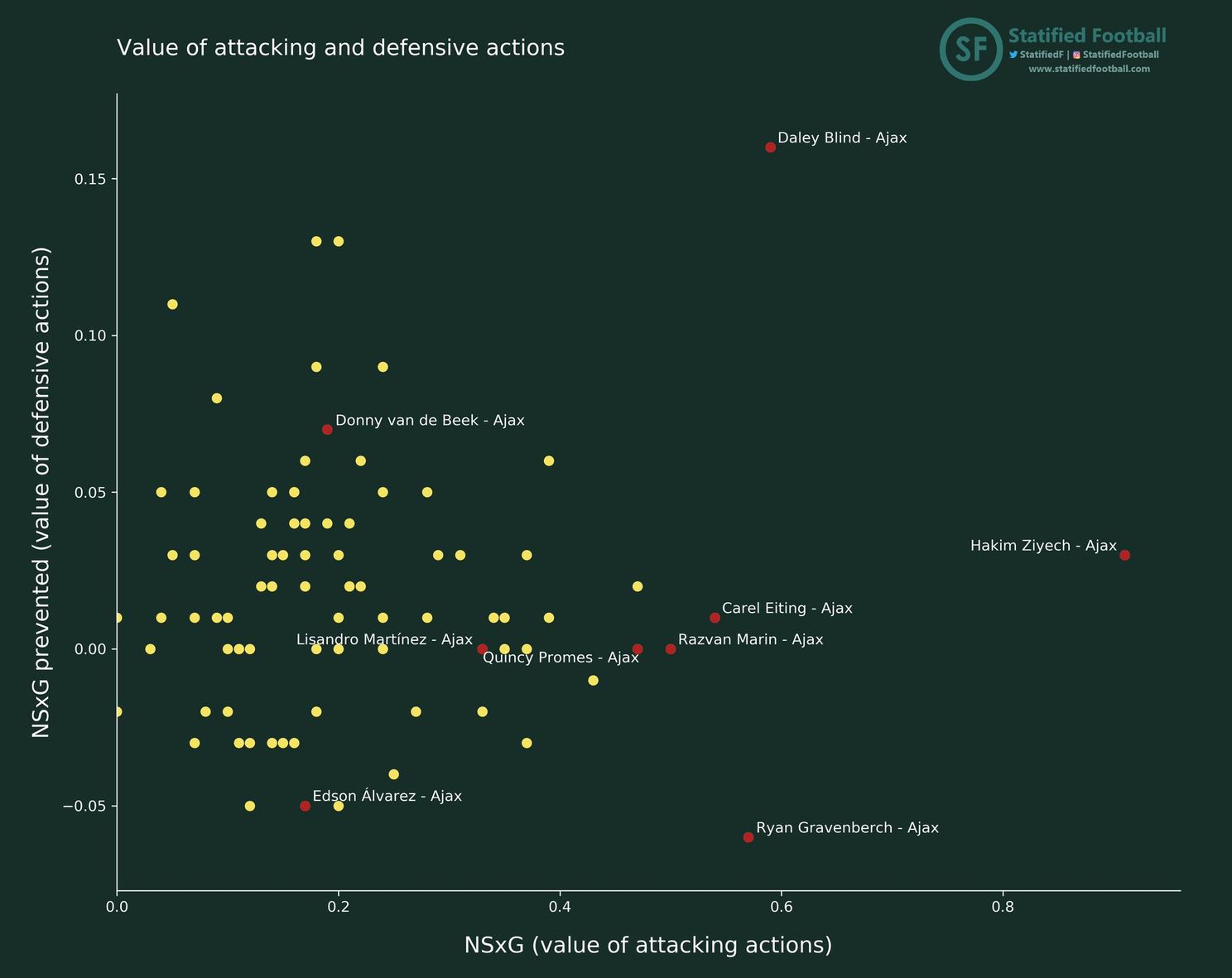 Miskoop? Hierom komt Marin niet uit de verf