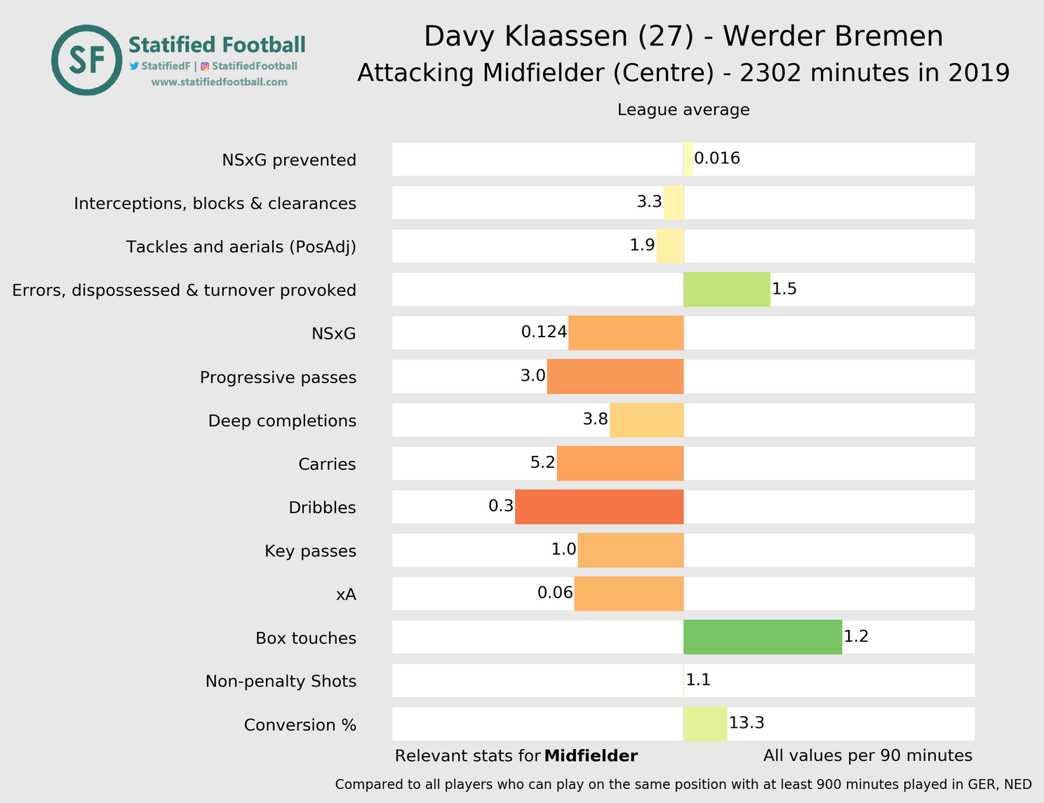 Analyse: Klaassen geschikte opvolger Van de Beek