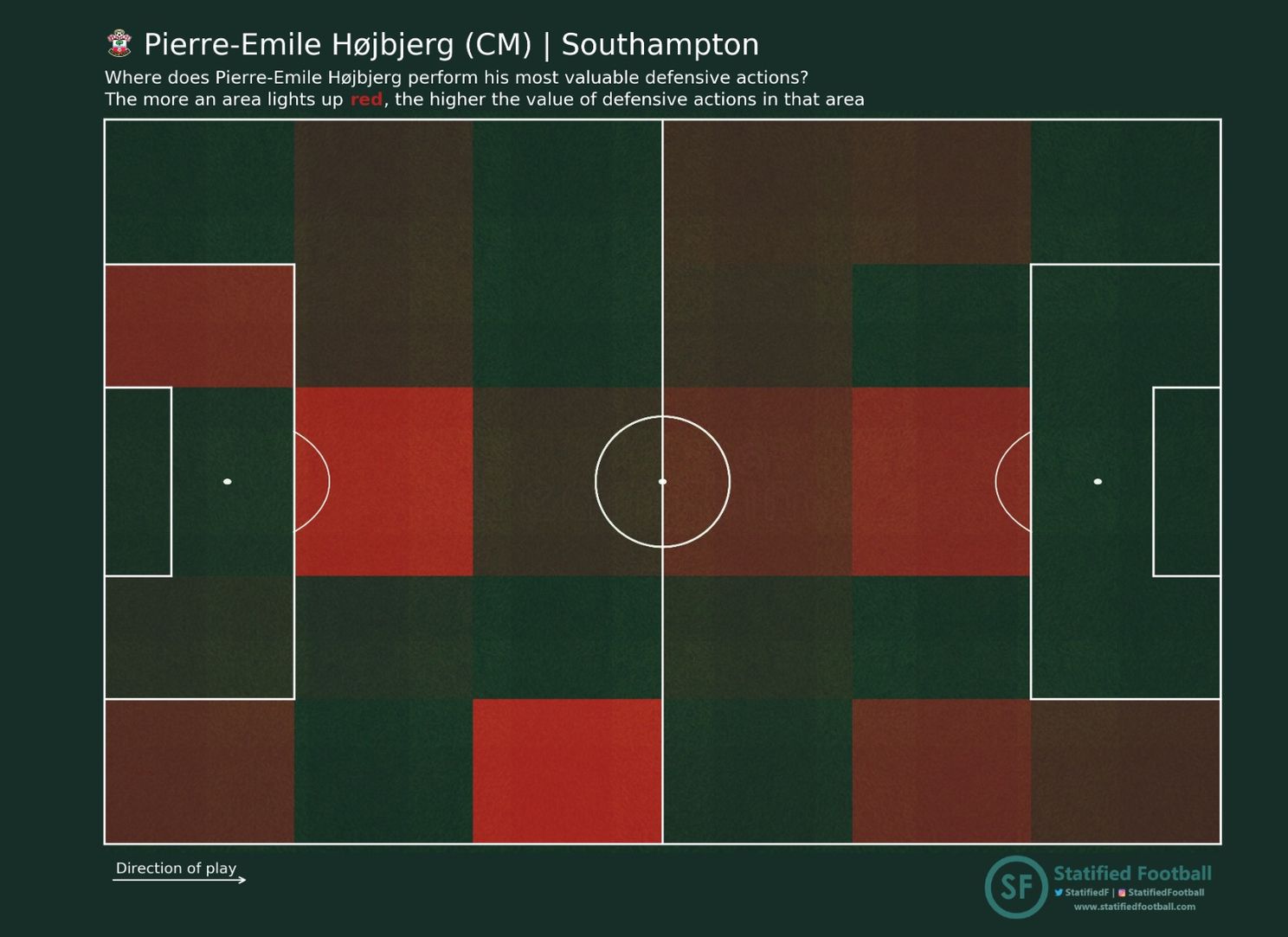 Wat Højbjerg kan toevoegen aan dit Ajax