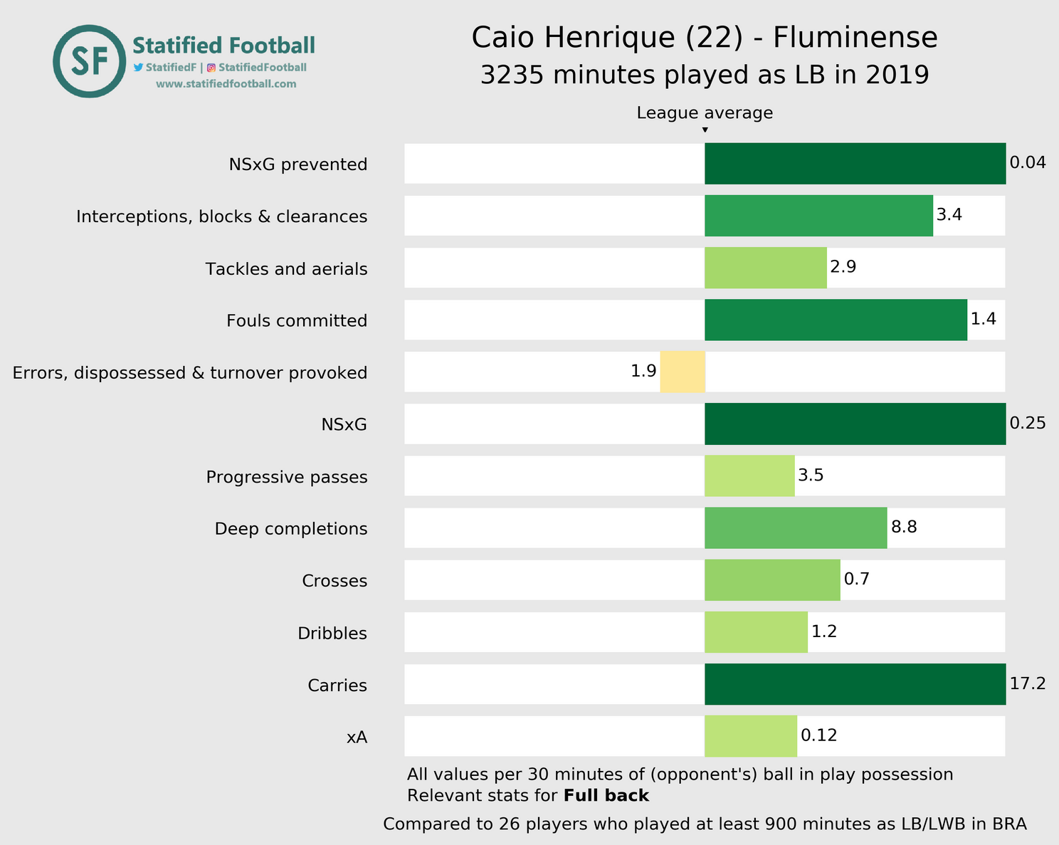 Deze aankopen kunnen linksback-vacature invullen