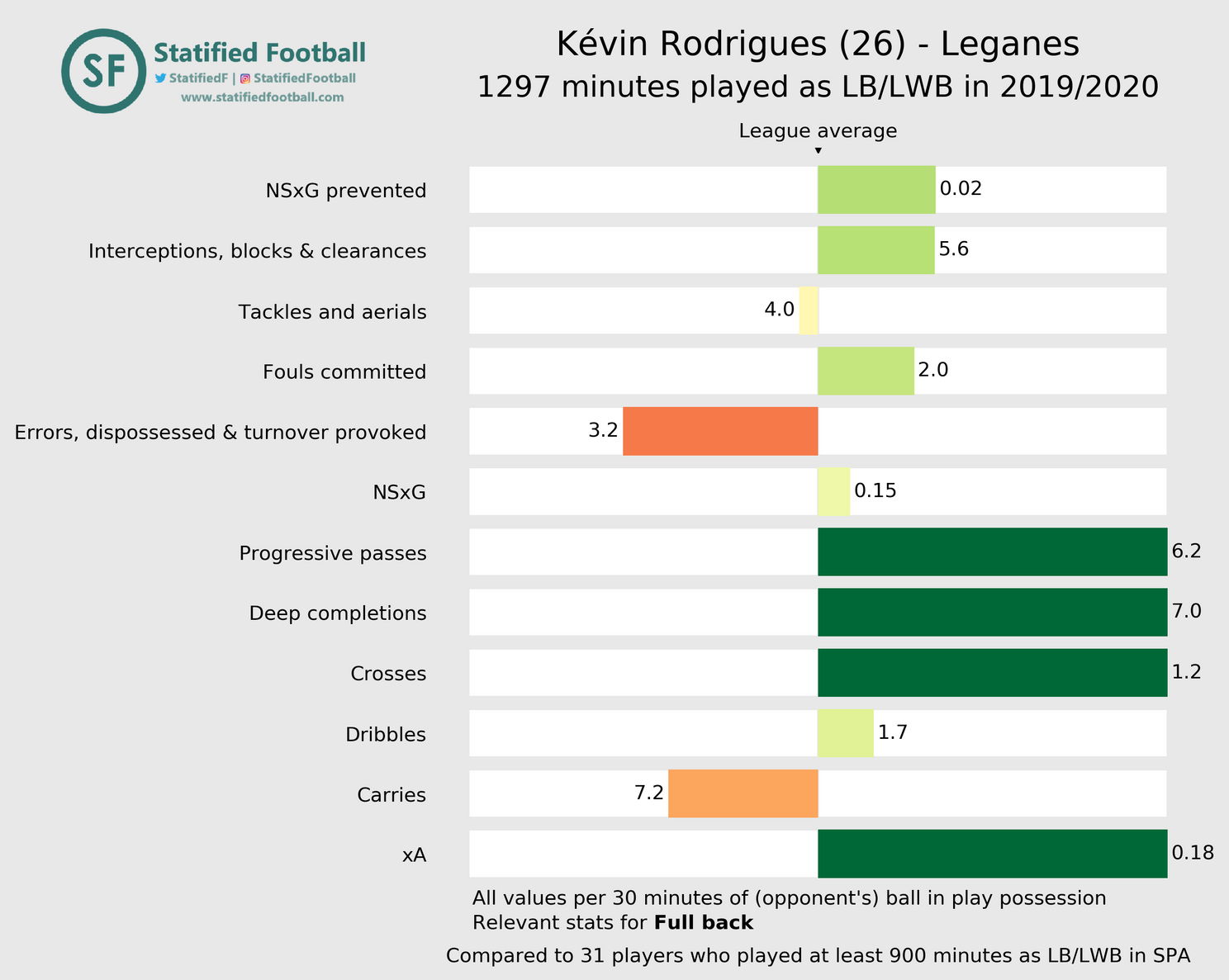 Deze aankopen kunnen linksback-vacature invullen