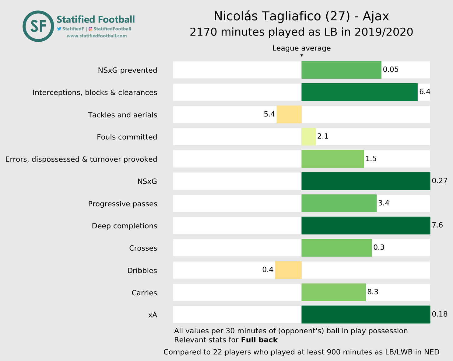 Deze aankopen kunnen linksback-vacature invullen