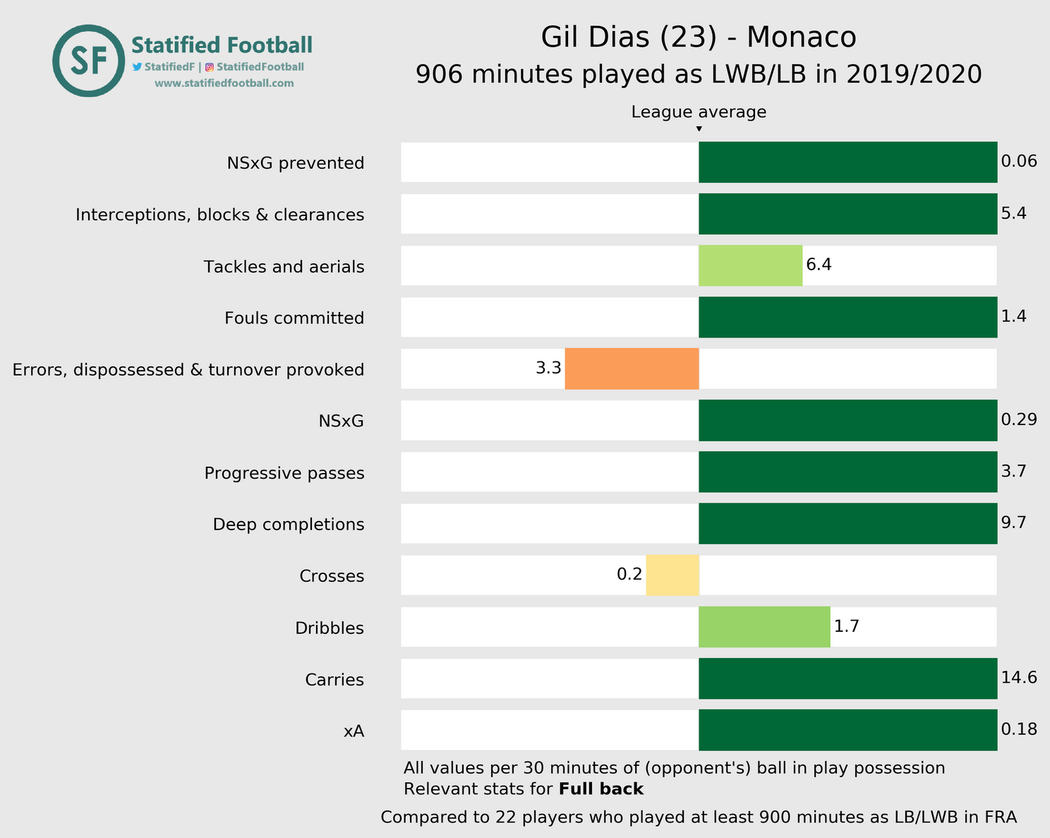 Deze aankopen kunnen linksback-vacature invullen