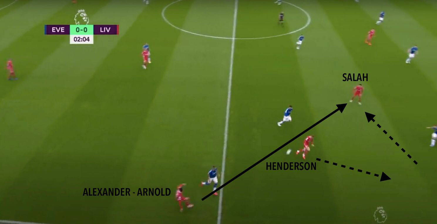 Analyse: Superieure Liverpool-aanval verbloemt defensieve problemen
