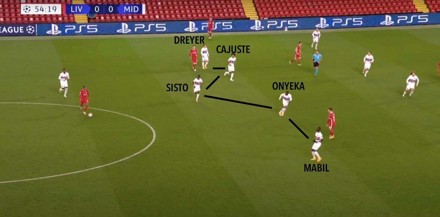 Analyse: hier liggen de kansen tegen innovatief FC Midtjylland