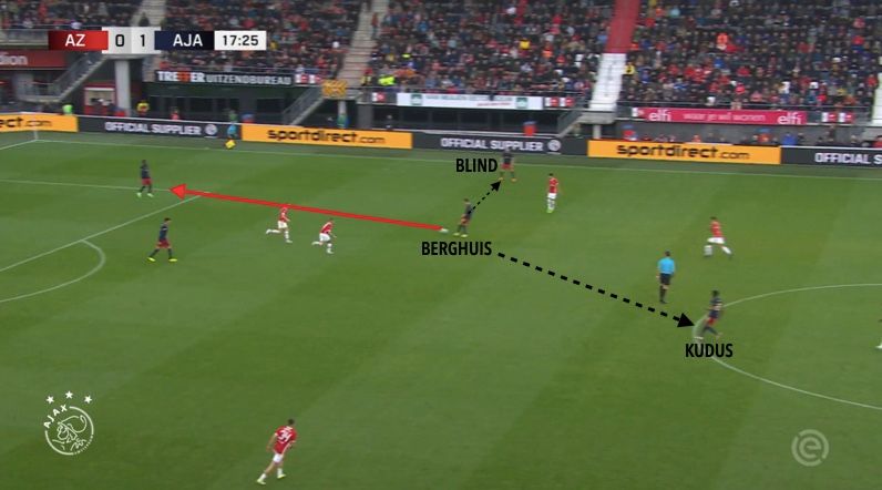 Tussentijdse evaluatie: wat heeft Schreuder veranderd bij Ajax en wat staat hem nog te doen?