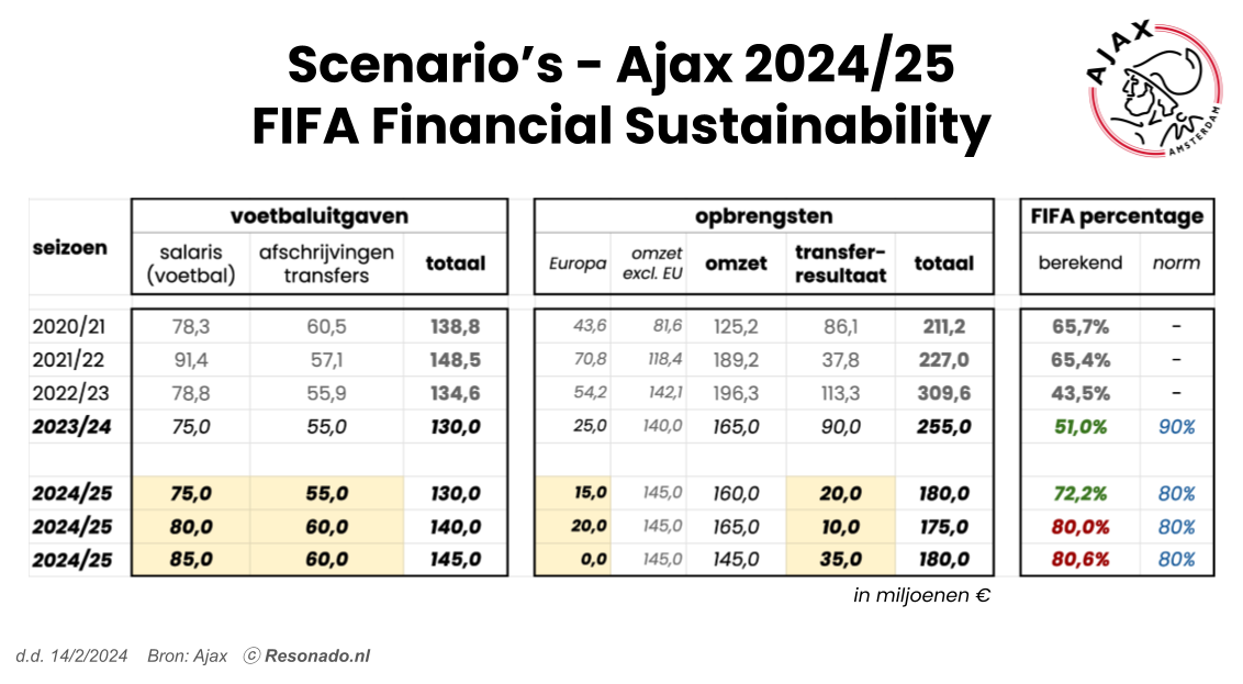 fifa financial sustainability scenarios 1