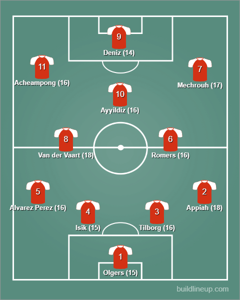 Kweekvijver: Deze Ajax-talenten moet je in 2025 in de gaten houden