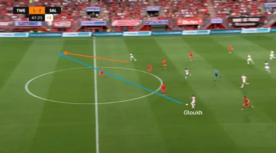Counter-Twente-Salzburg