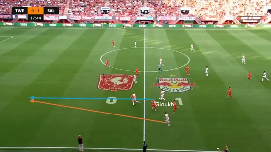 Kans-Twente-Salzburg-2