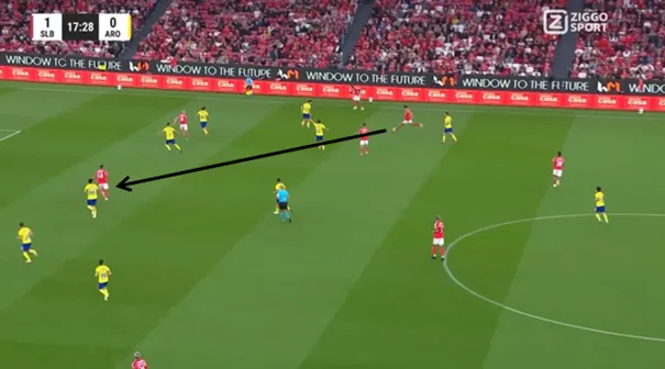 Positiewisselingen-vs-Arouca-1