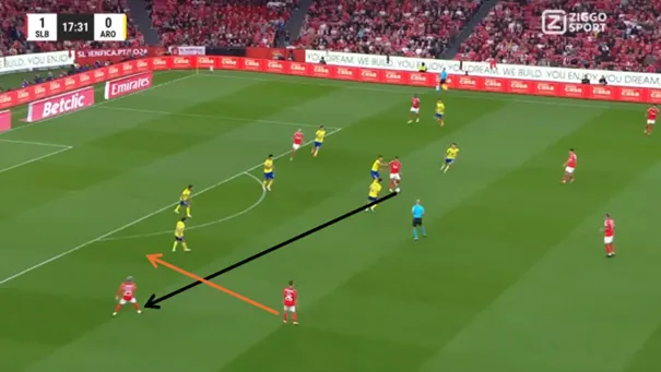 Positiewisselingen-vs-Arouca-2