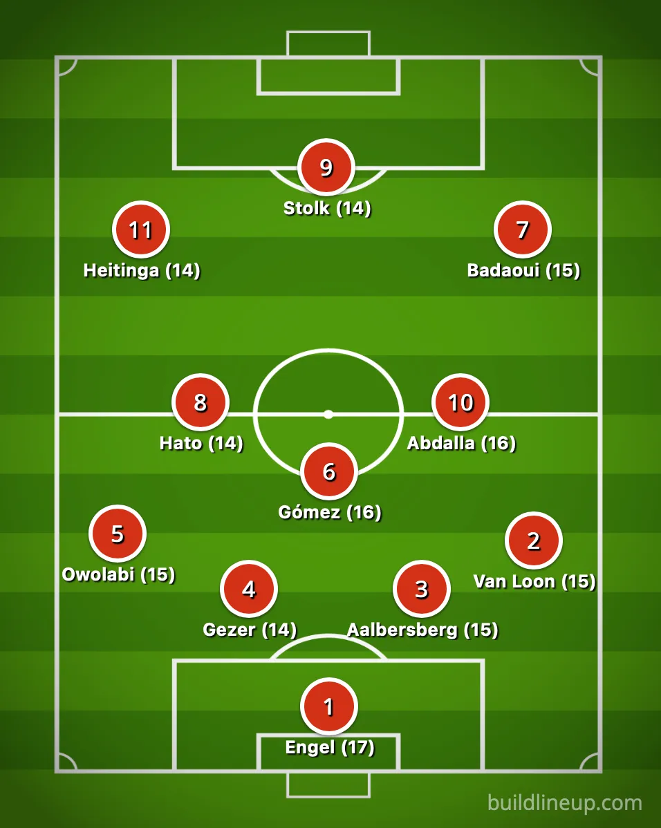 Team van de eerste seizoenshelft-Ajax-jeugd