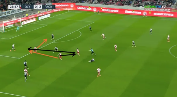 Analyse: Aanvalspatronen onder Grim bieden hoop voor Ajax tegen Olympiakos, dat leunt op creativiteit voorin