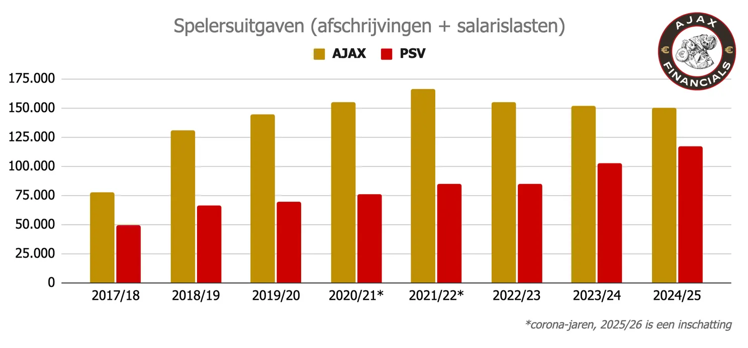 Ajax Showtime Diepe Zakken
