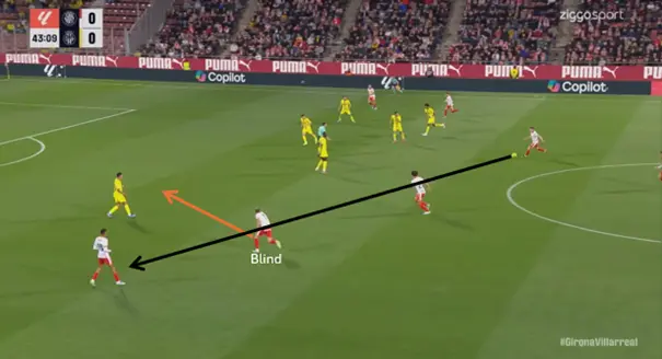 Inschuiven-vs-Villarreal-1