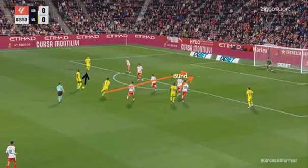 Positionering-vs-Villarreal-2