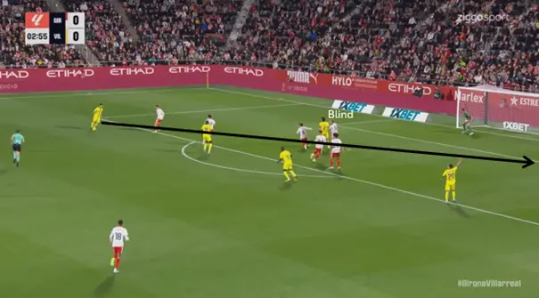Positionering-vs-Villarreal-3