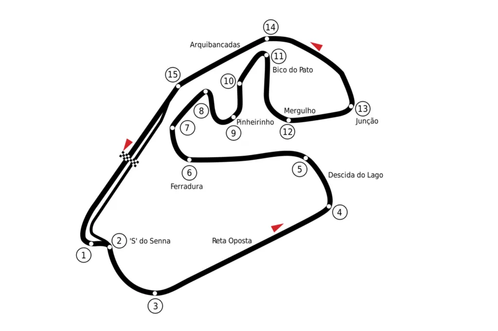 Interlagos