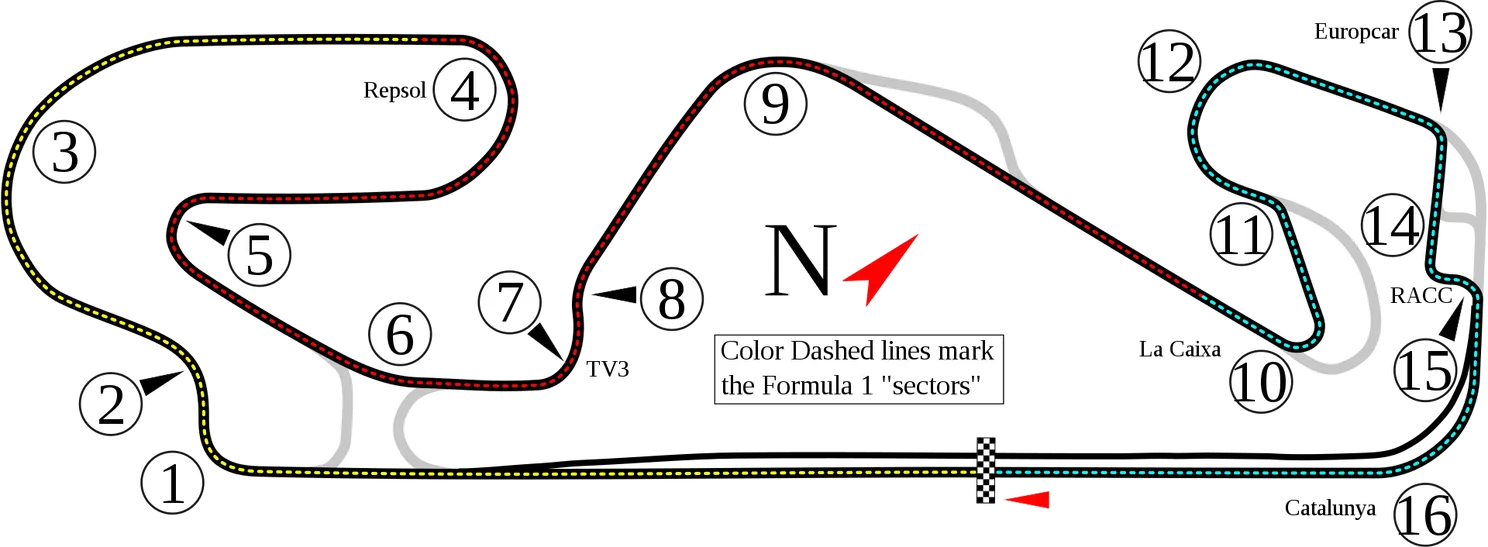 Circuit de Catalunya