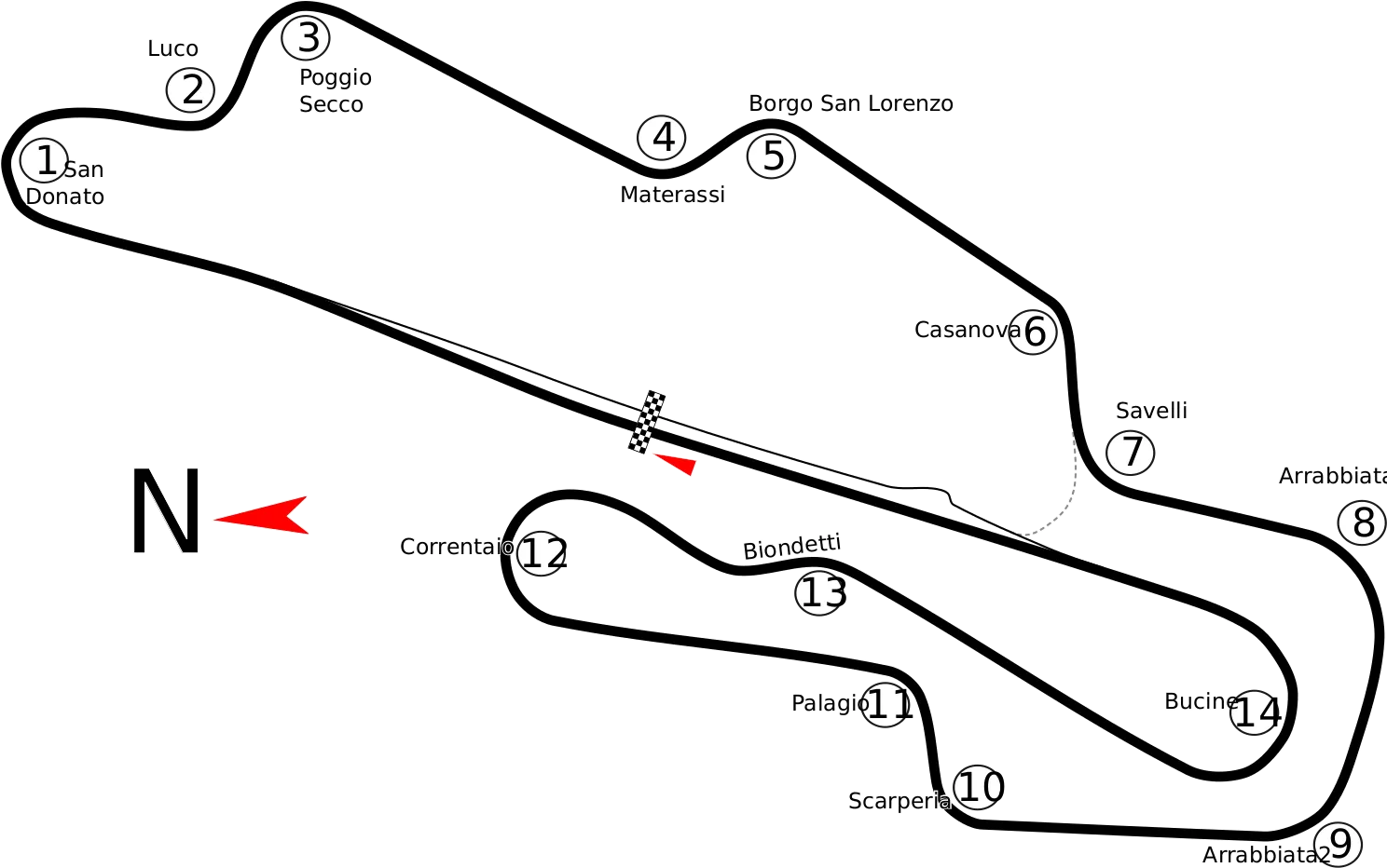 Mugello Circuit