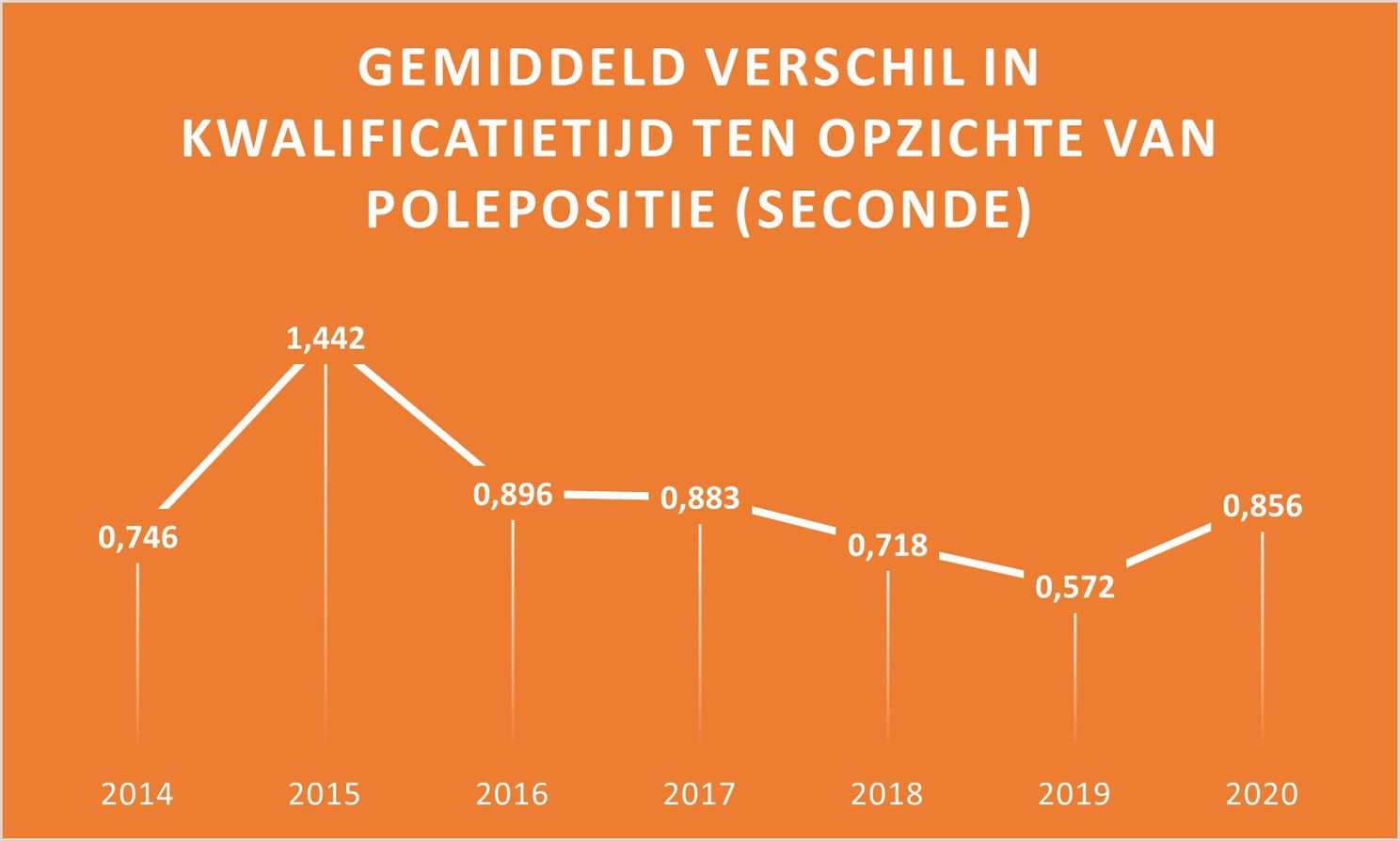 Seizoenstart van Red Bull geanalyseerd: wordt in 2021 eindelijk de ban gebroken?