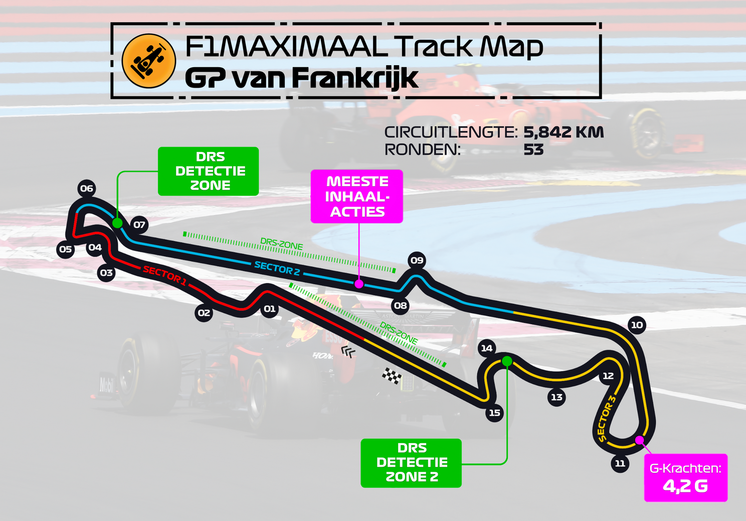 De Track Map van Circuit Paul Ricard. Max Verstappen won terrein in de tweede (blauwe) sector en derde (gele) sector.