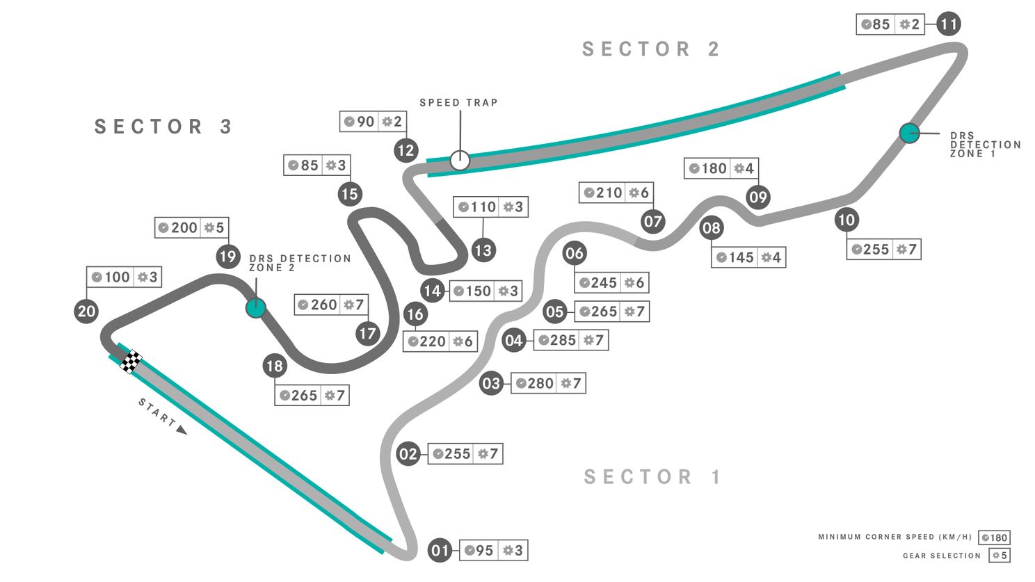 Het Circuit of the Americas in Austin, Texas