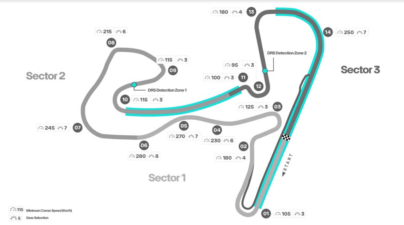 circuit zandvoort