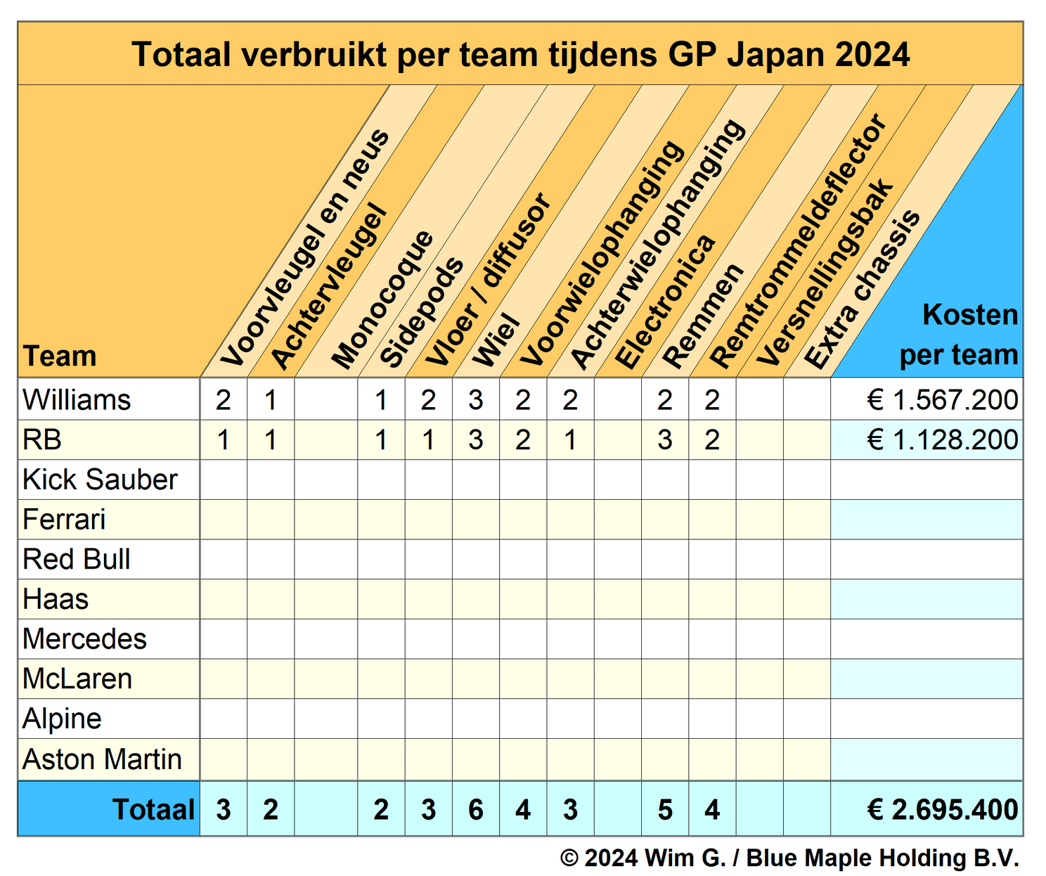 brokkenpiloten teams gp japan 2024