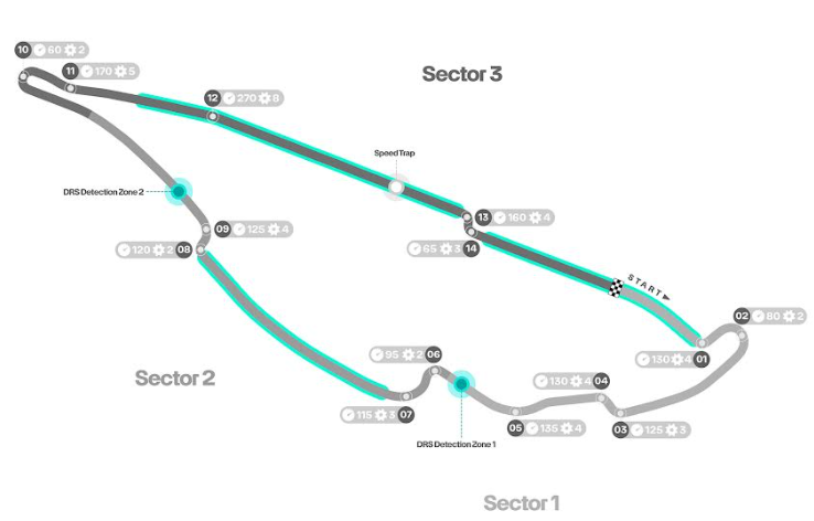 circuit gilles villeneuve