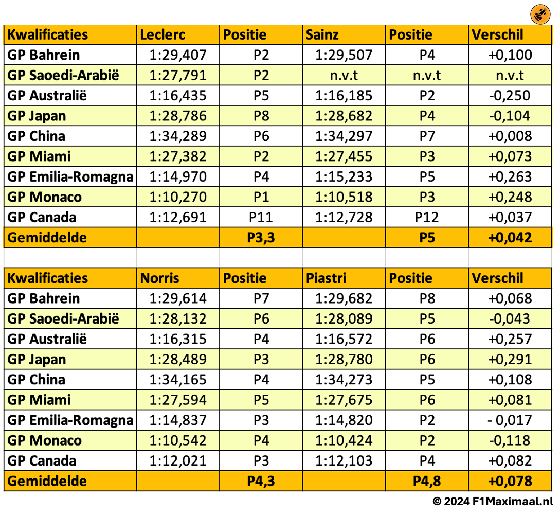 tabel2 analyse 2024