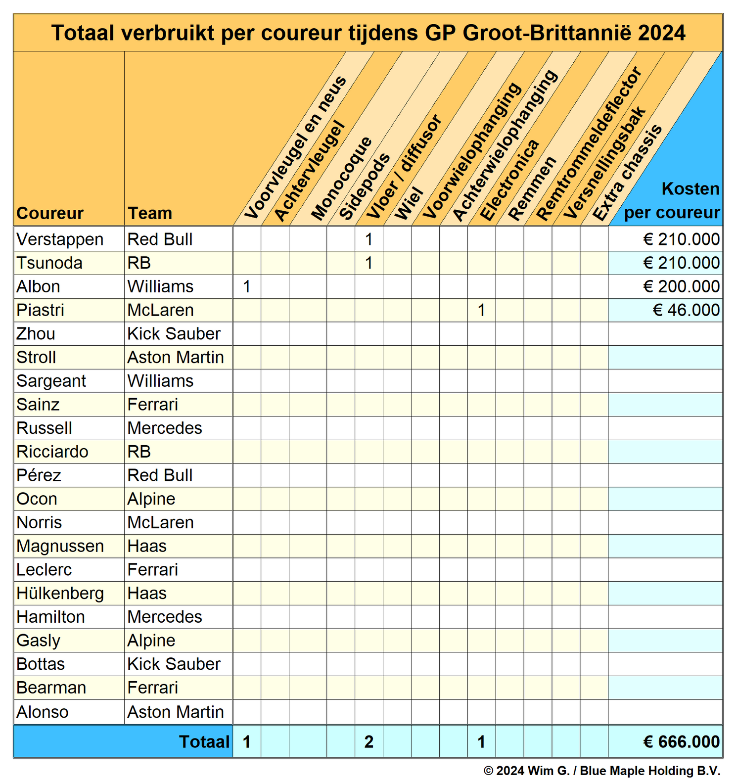 coureurs groot brittannie 2024 brokkenpiloten