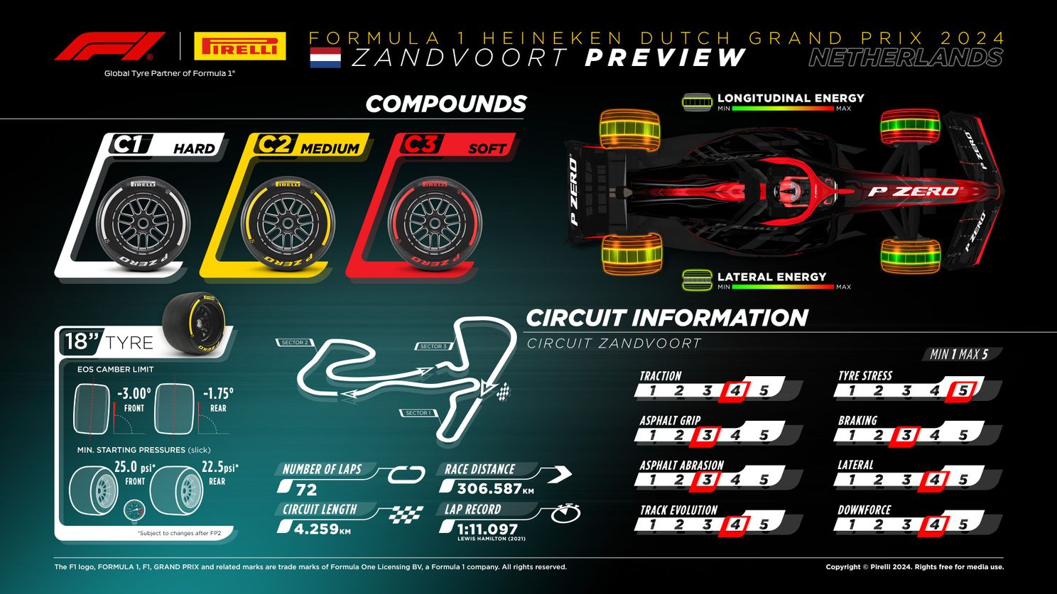 Pirelli maakt zich op voor Verstappens thuisrace en wijst cruciale factoren aan