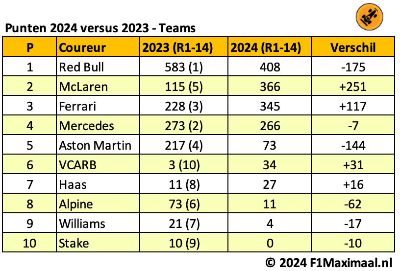 analyse punten stand 2024 2023